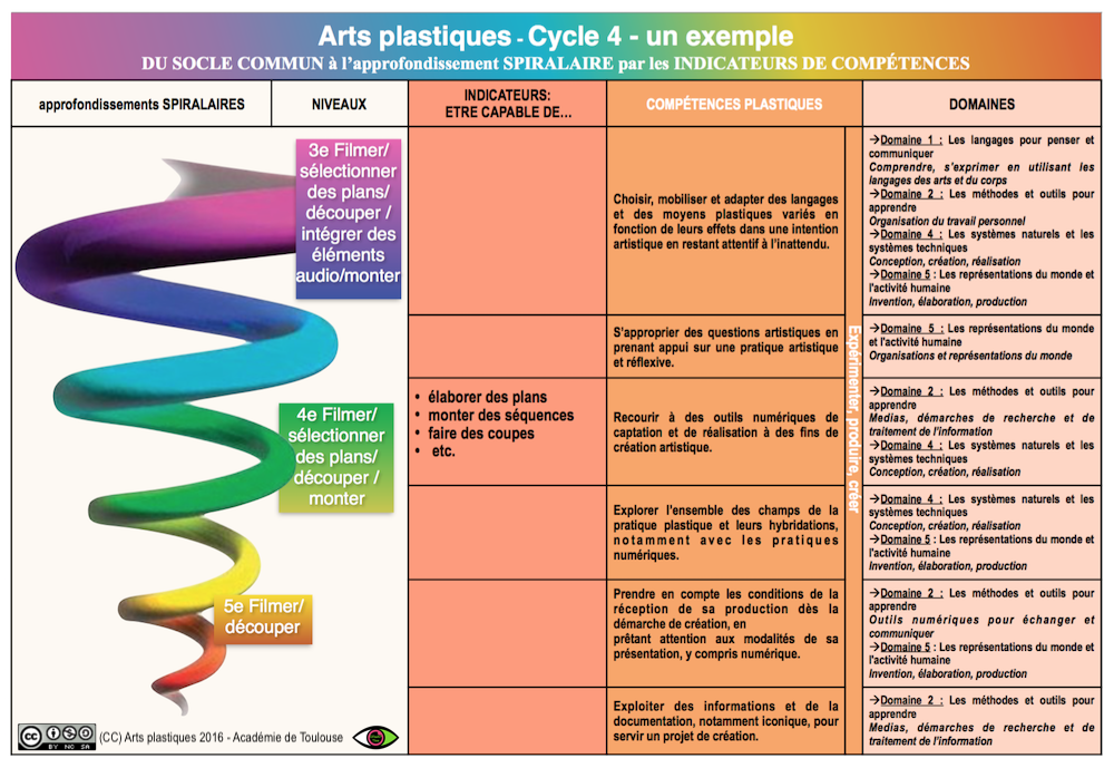 competences_du_socle_au_spiralaire.png
