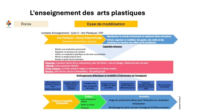 Formation du 21 avril 2026 Musée SOULAGES