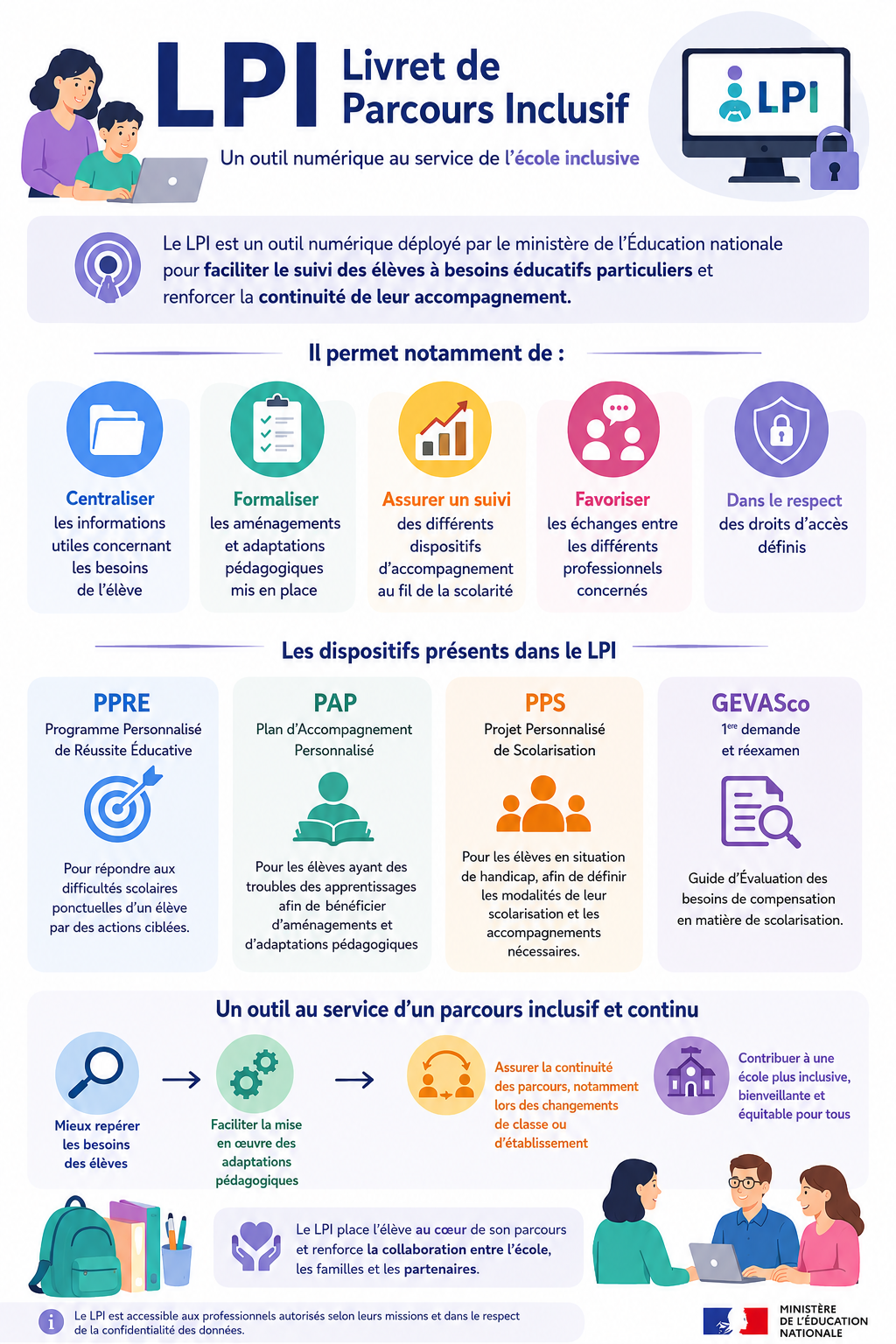 info lpi