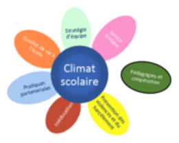 cooperation_climat_sco.png