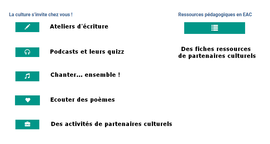 Continuité pédagogique en EAC