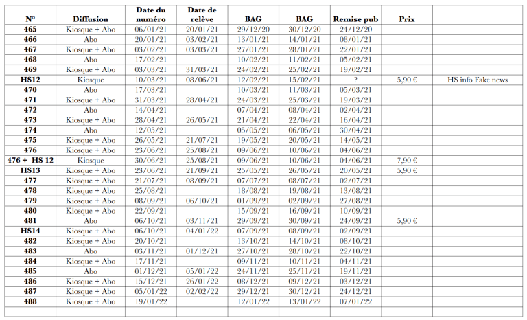 dates parutions LMA