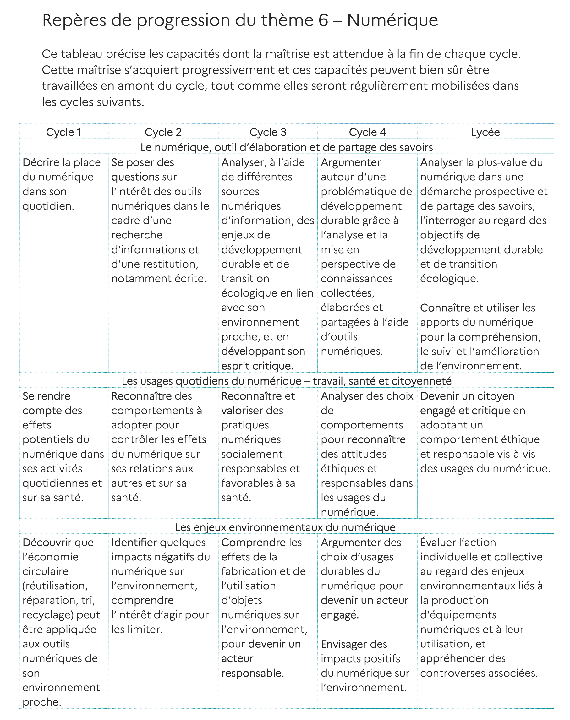 reperes progression edd domaine numérique