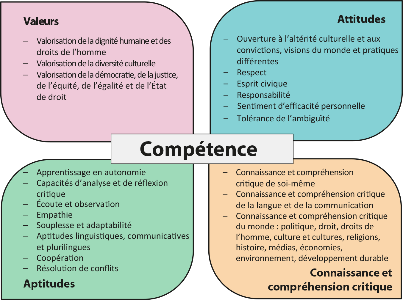 papillon_competences_947888.png