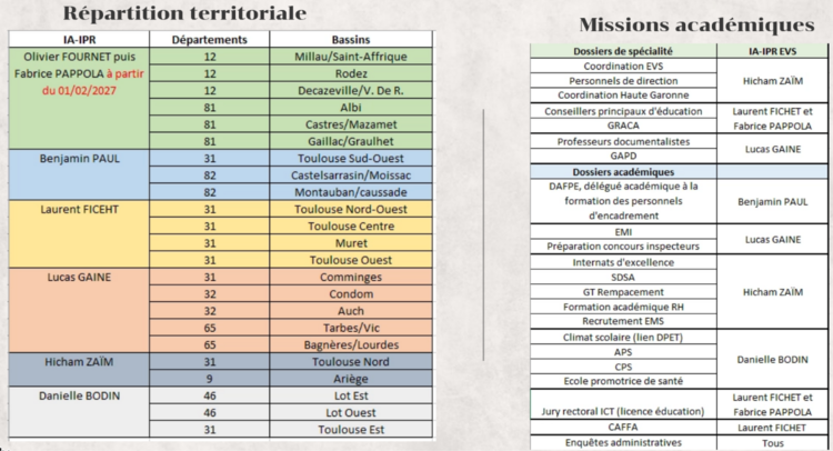 Organisation territoriale 2026-27