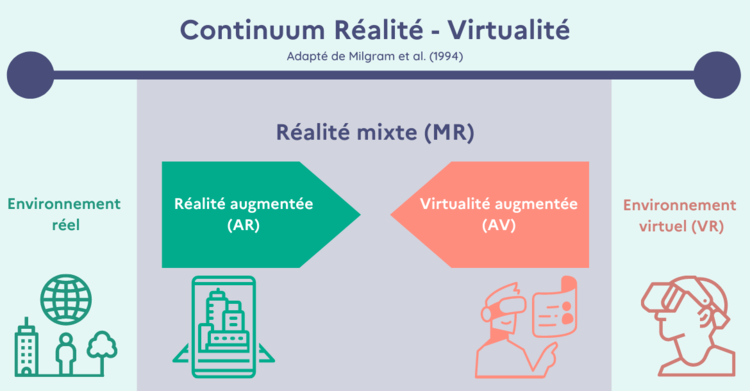 Infographie Continuum de Milgram