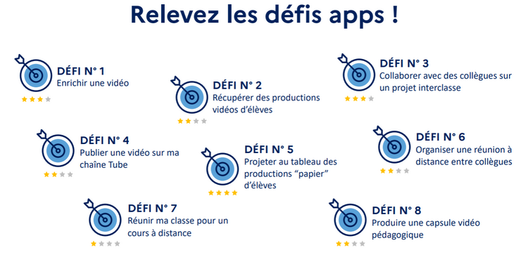 capture écran de l'énoncé des consignes des 8 défis Apps.education