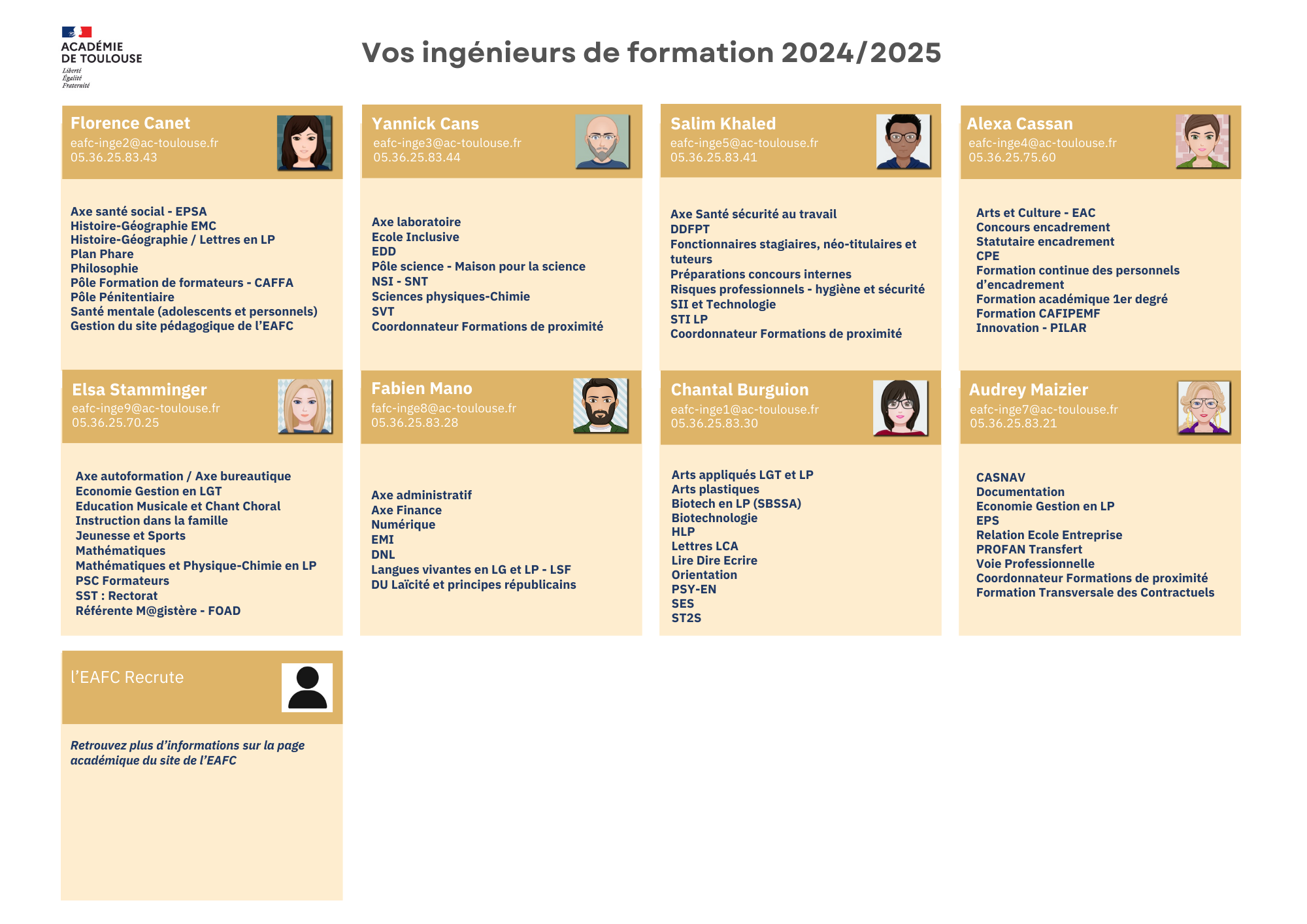 L'équipe de l'EAFC 2024