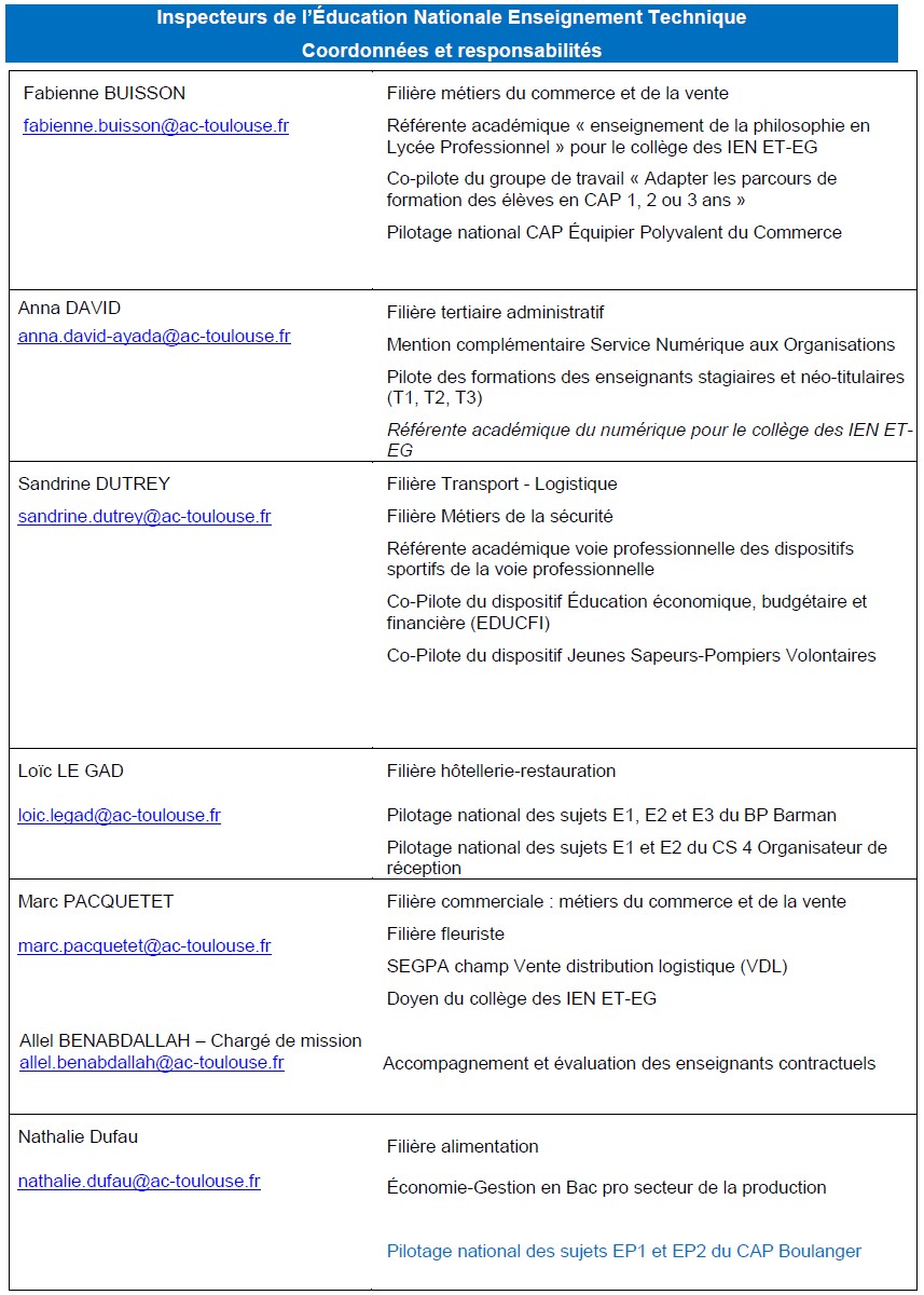 LISTE INSPECTEURS IEN ET EG AC TOULOUSE