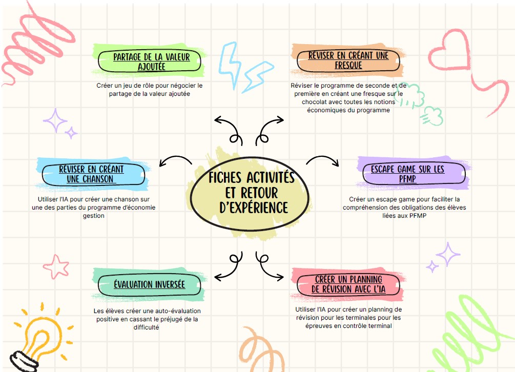 Fiches activités éco gestion industrielle