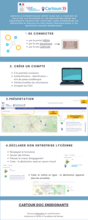 infographie cartoun