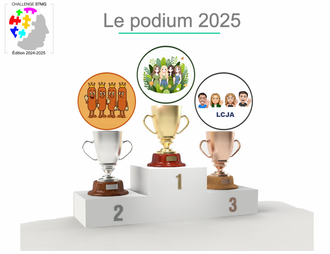 Podium du challenge 2025
