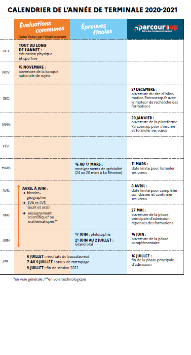 calendrier bac2021