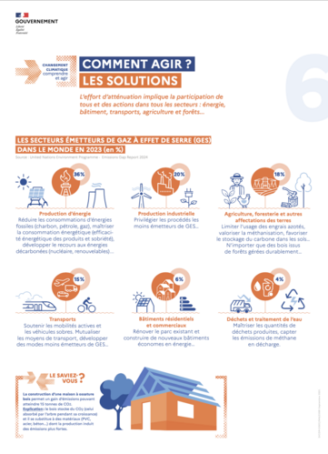 Expo climat panneau 6