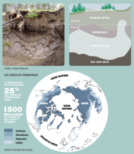 illustration guide pédagogique sur les traces du changement climatique en arctique