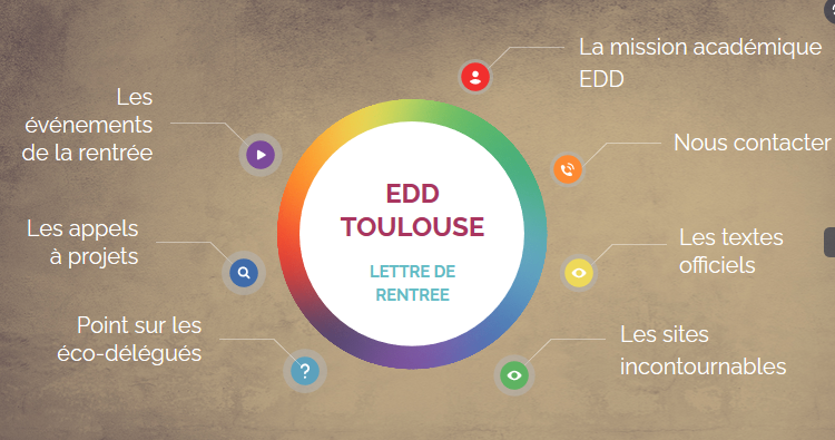 Lettre rentrée EDD 2020