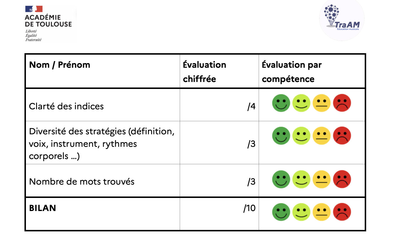 evaluation fiche 