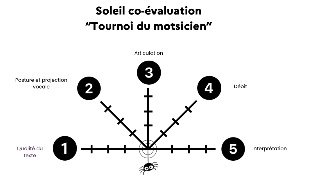fiche jury évaluation tournoi