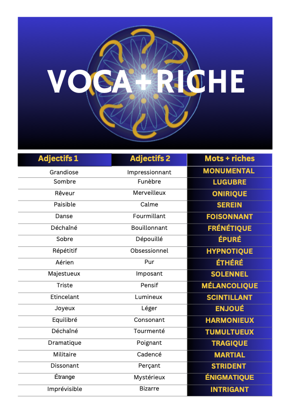 doc réponse vocale plus riche