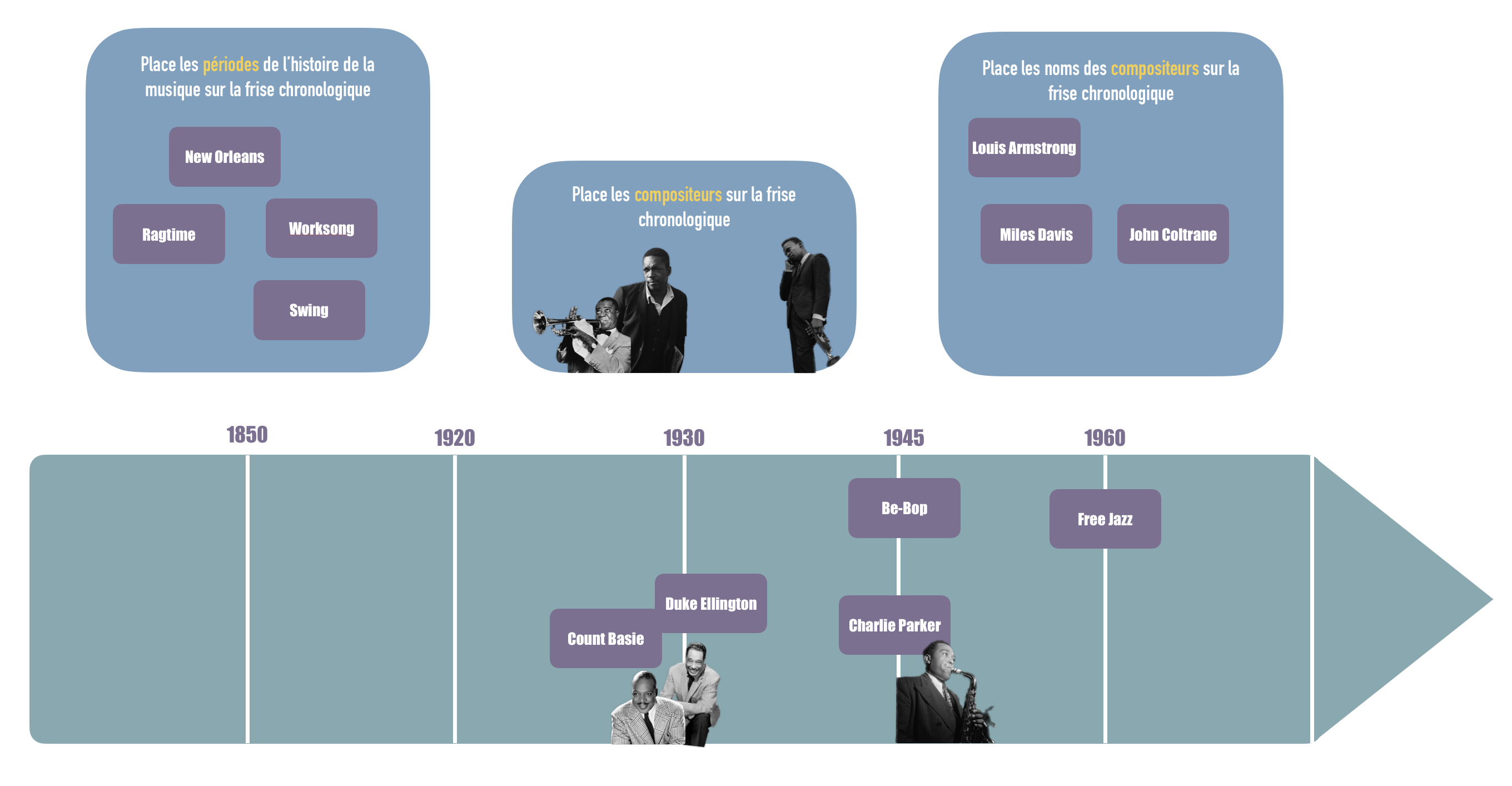 frise chronologique jazz