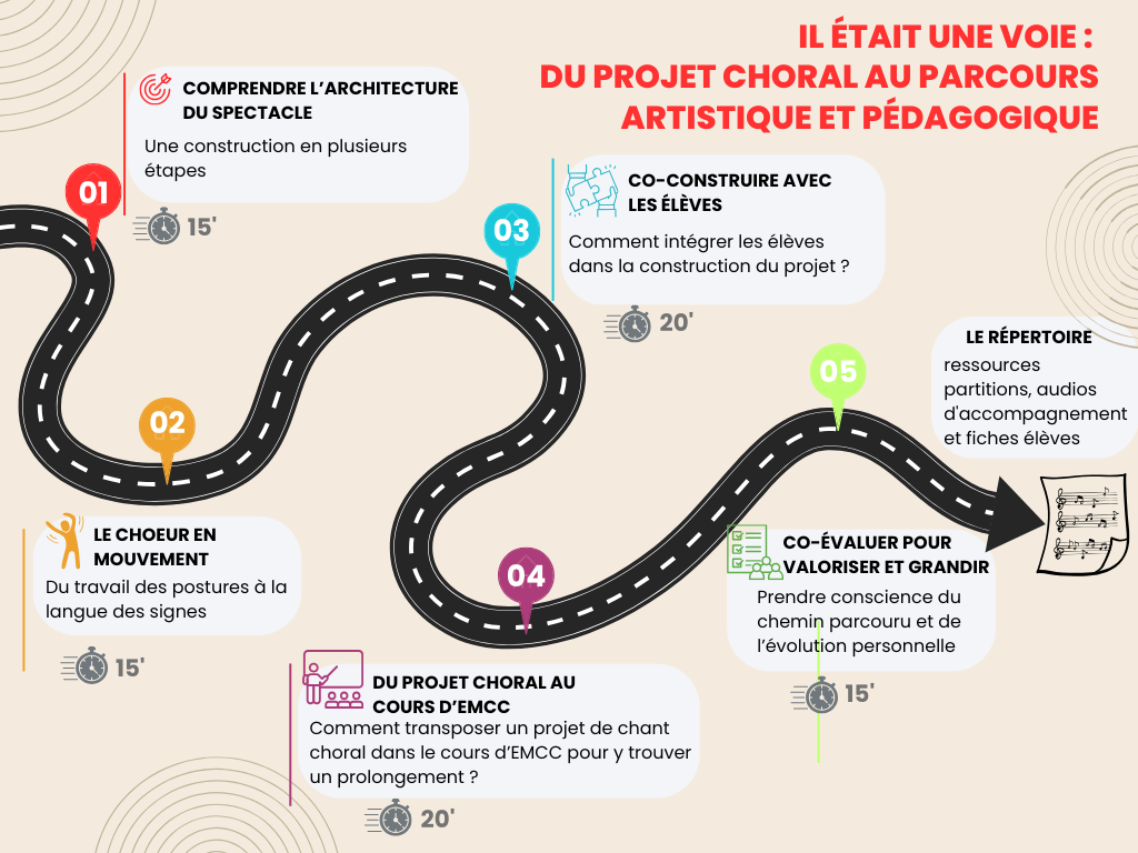 infographie parcours il était une voie