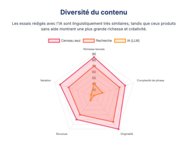 diversite du contenu