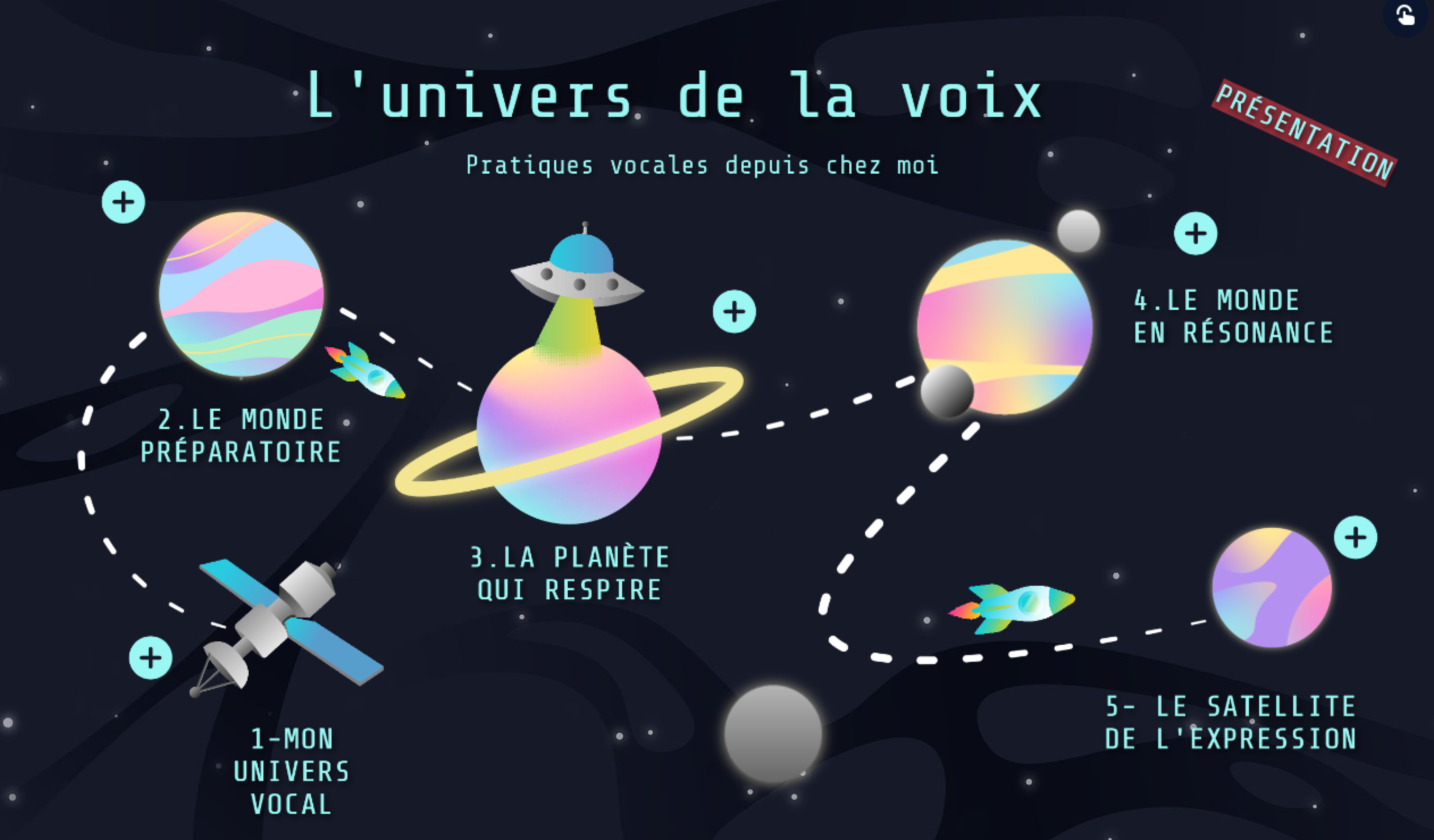 univers voix