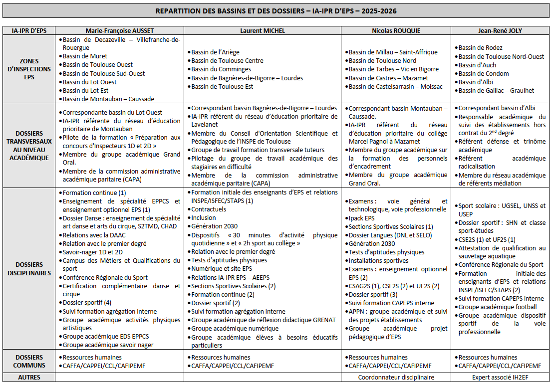 Dossiers & secteurs IA-IPR
