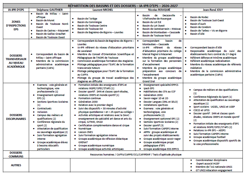 IPR - Secteur 2026