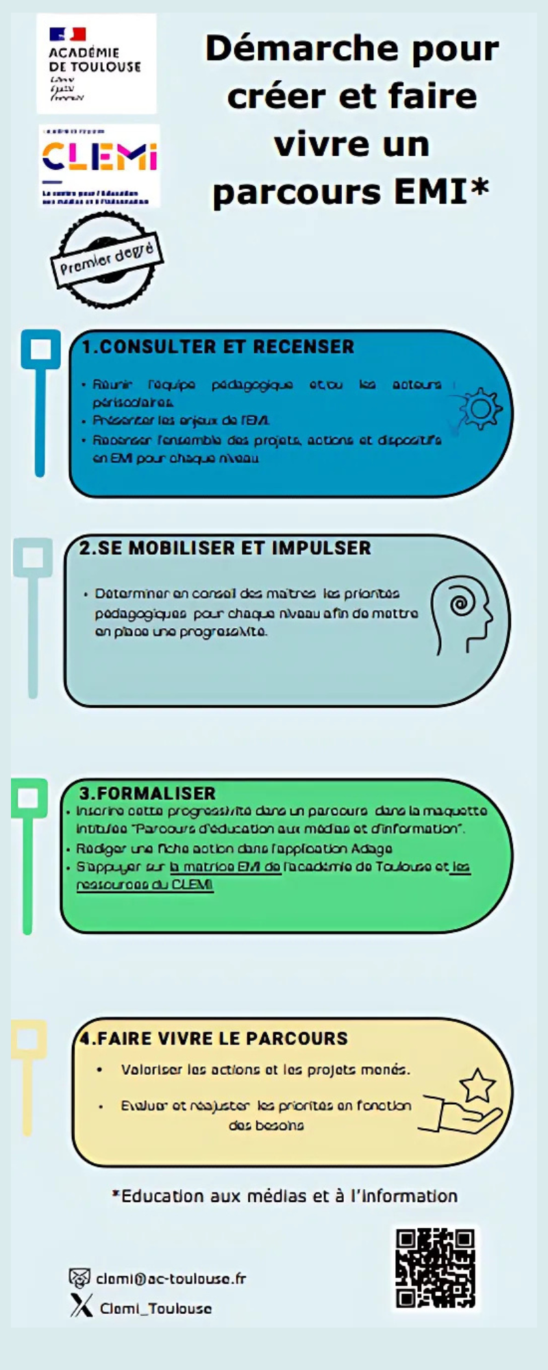 Infographie Démarche pour créer et faire vivre un parcours EMI