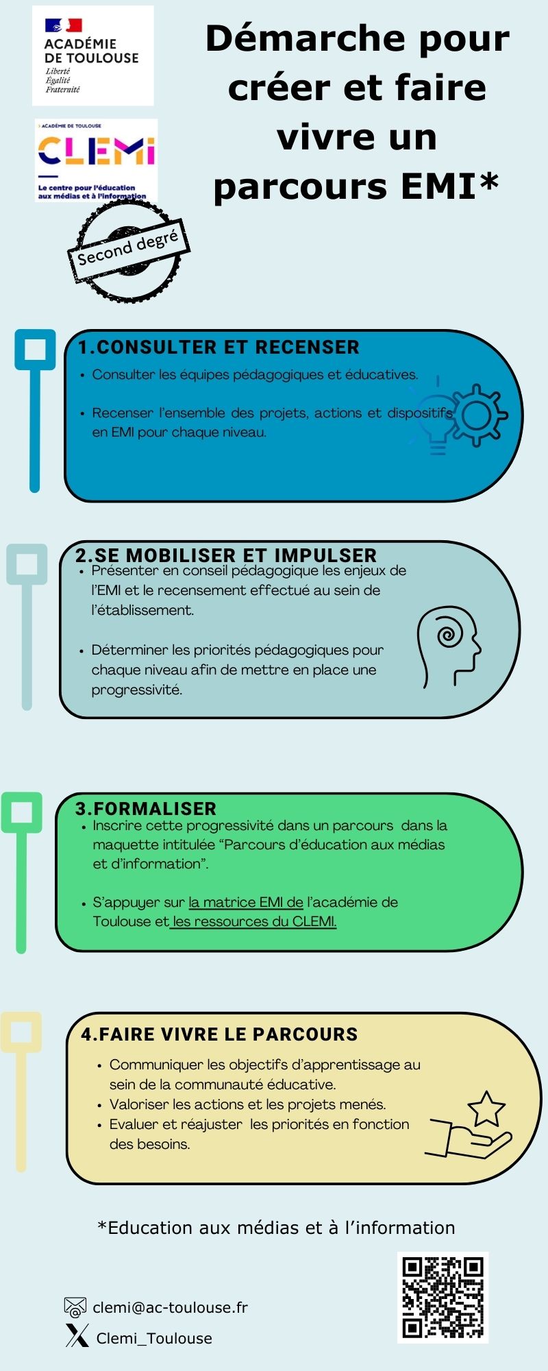 Créer et faire vivre un parcours EMI 2D