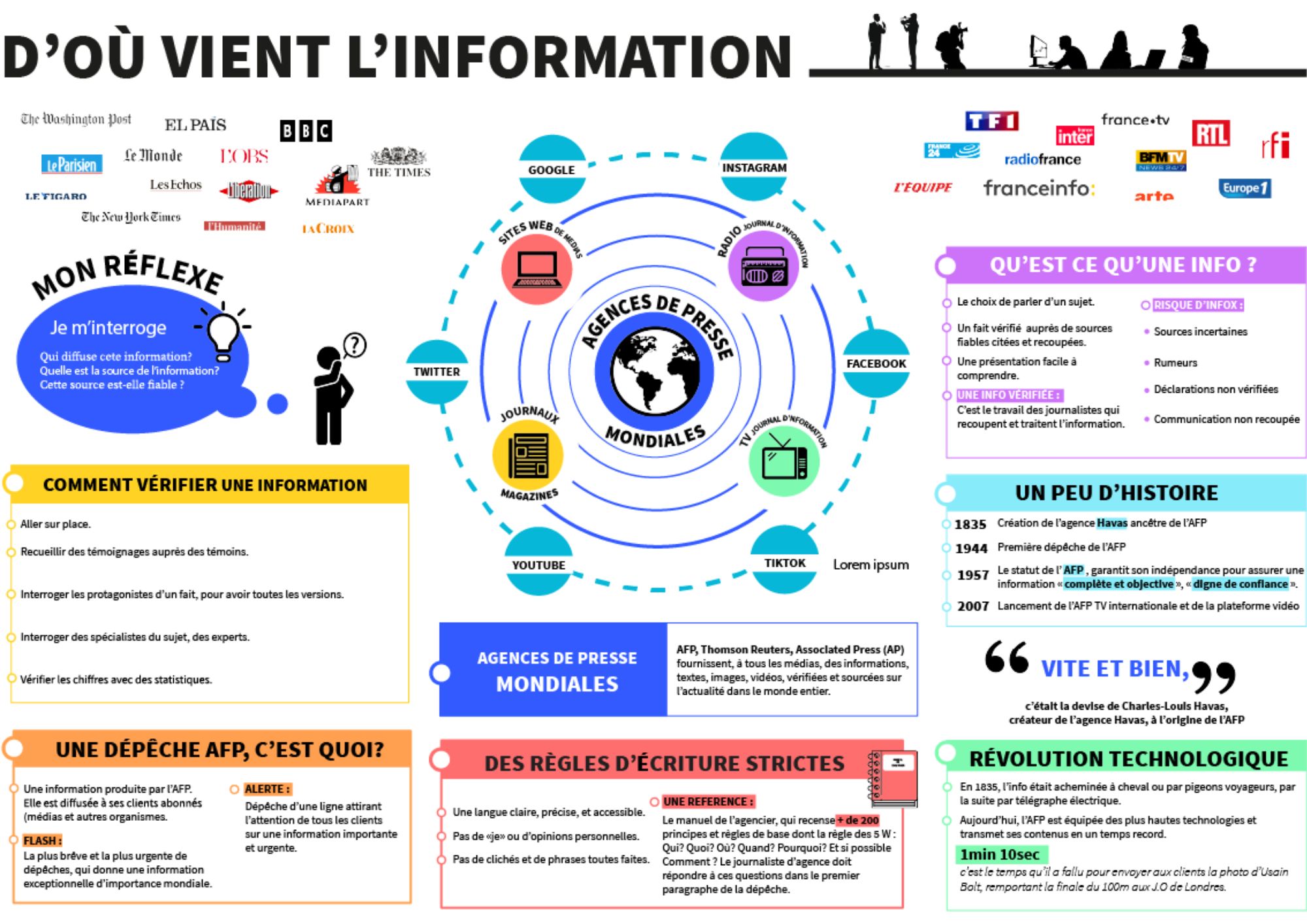 D'où vient l'information