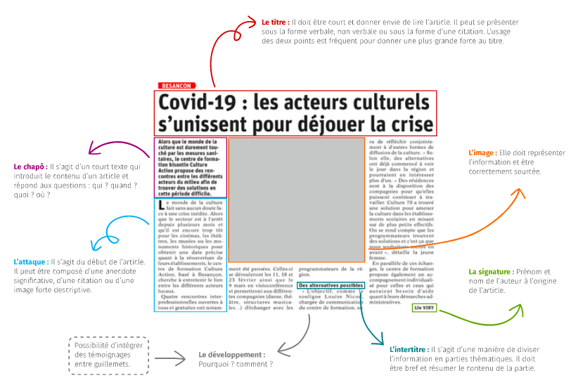 Synthèse visuelle des différences entre les JO paralympiques de 2016 et de 2024