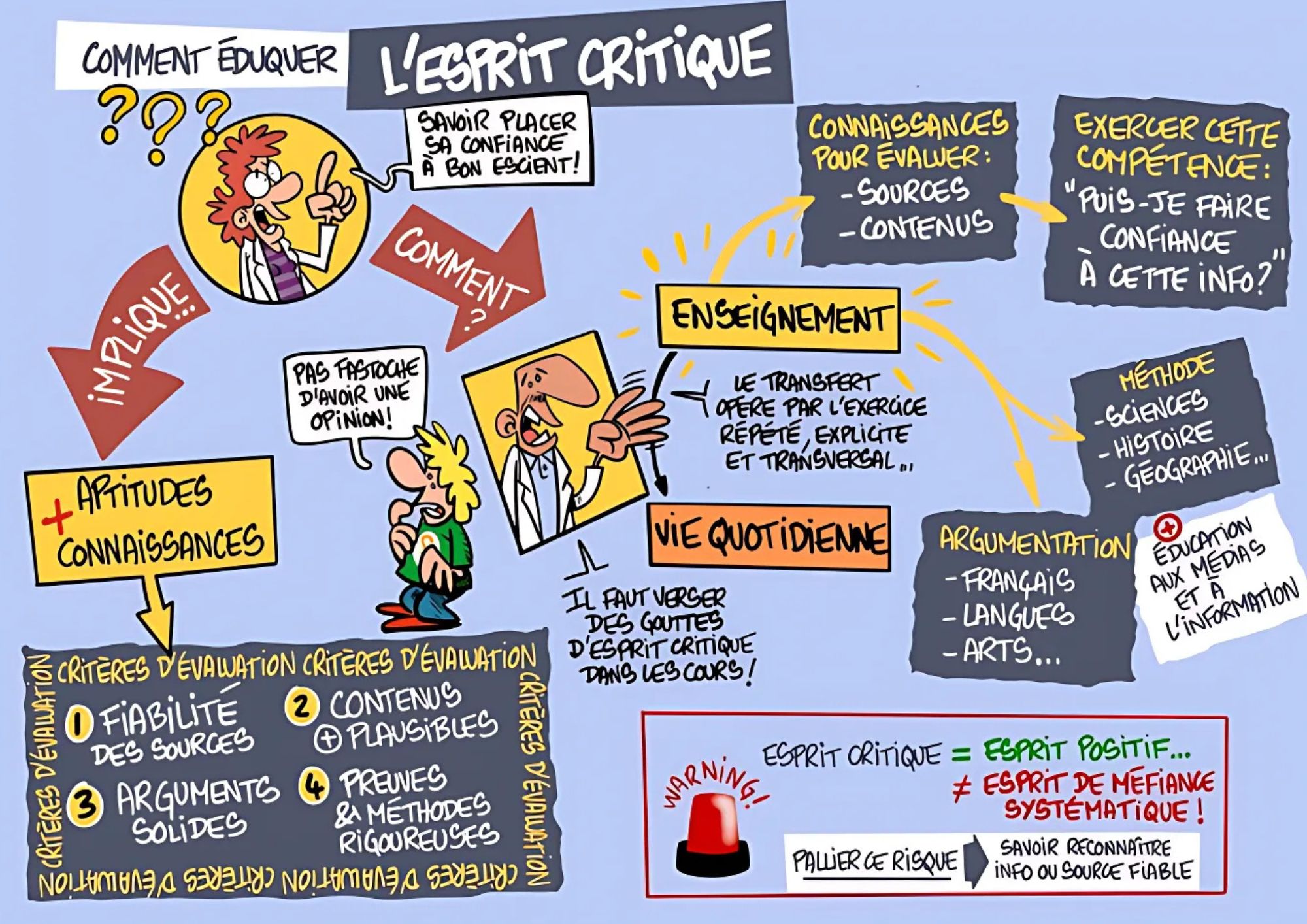 CSEN L’esprit critique qu’est-ce que c’est Pourquoi et comment le développer