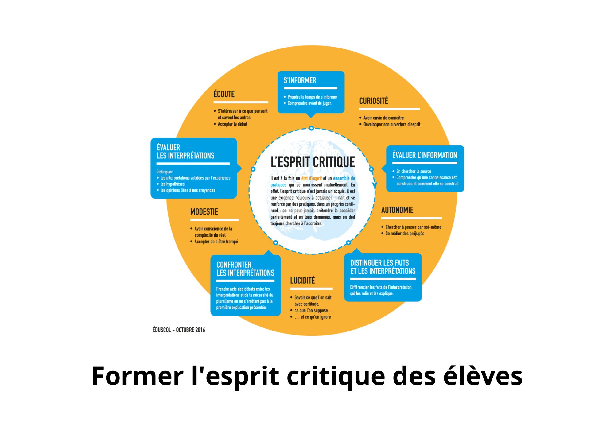 Former l'esprit critique des élèves