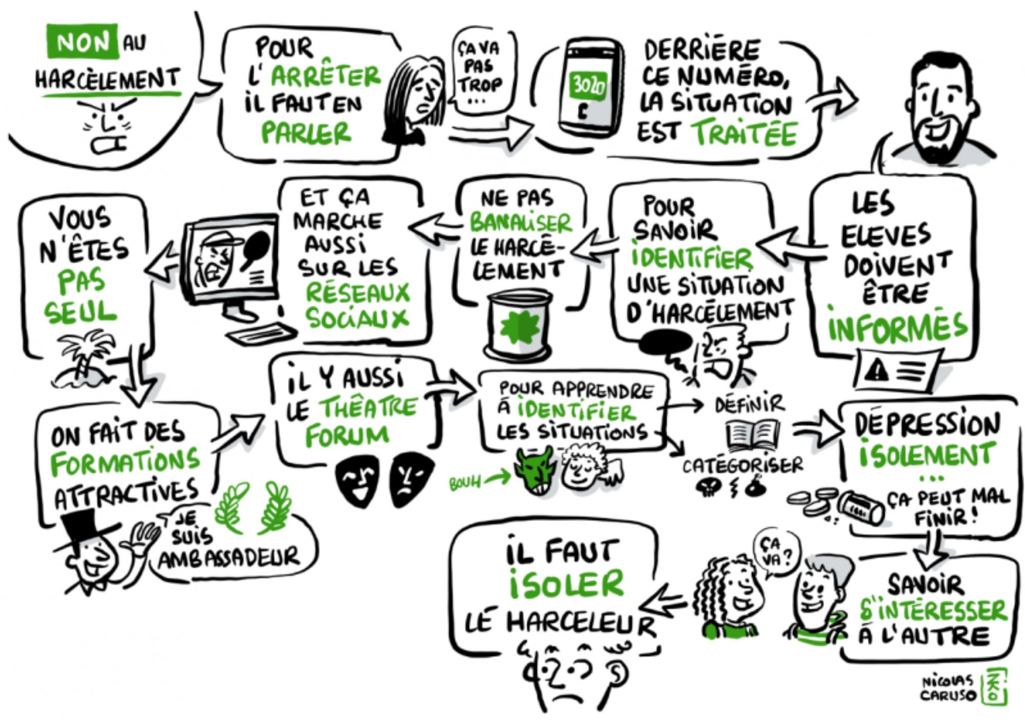 Infographie Non au harcèlement par Nicolas Caruso