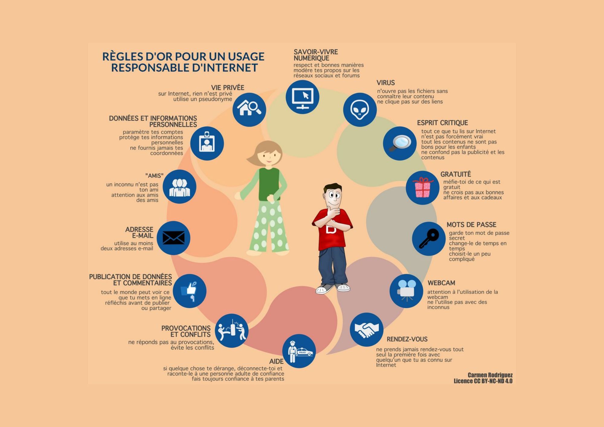 14 règles d'or pour un usage responsable d'internet