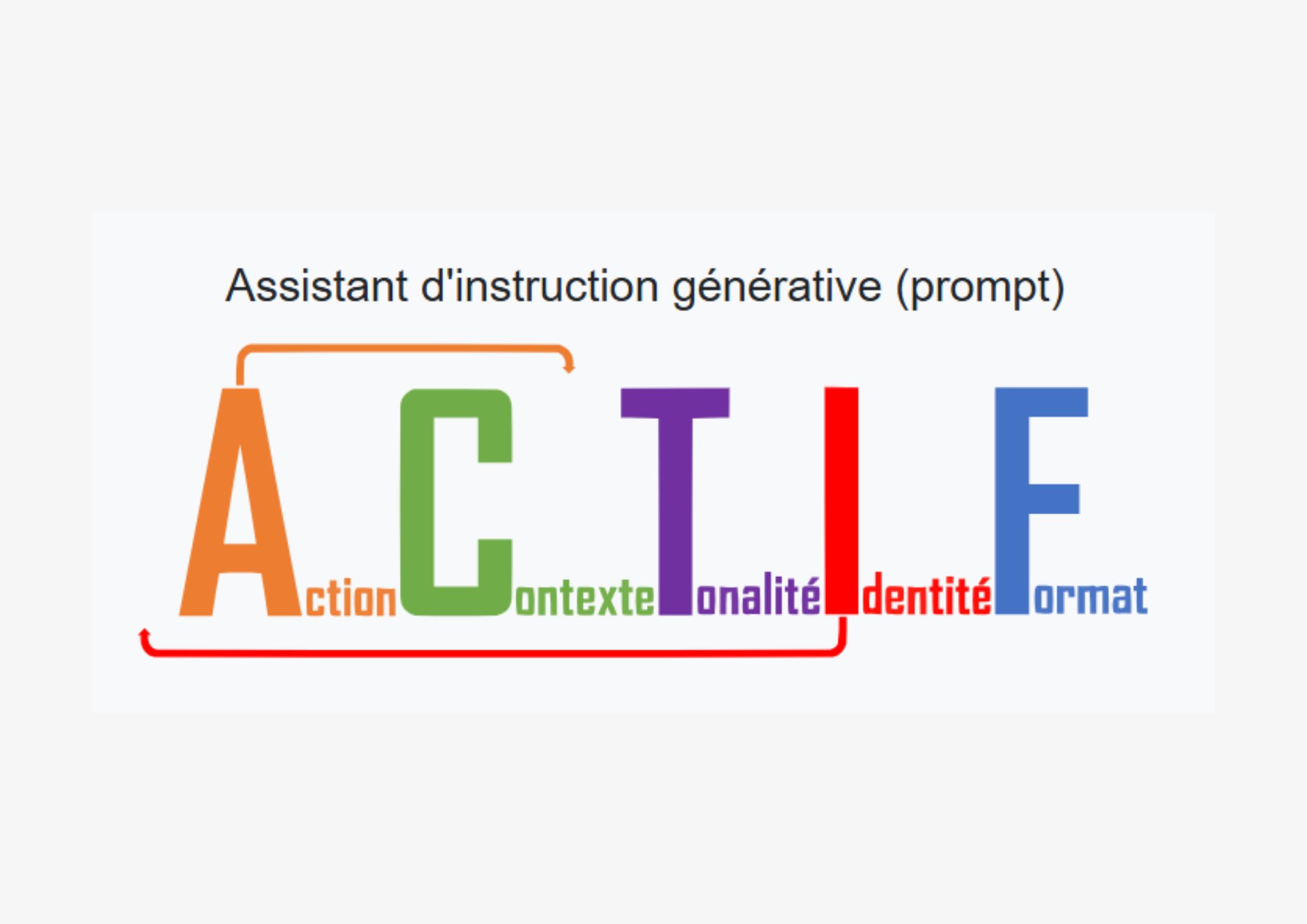 Assistant d'instruction générative