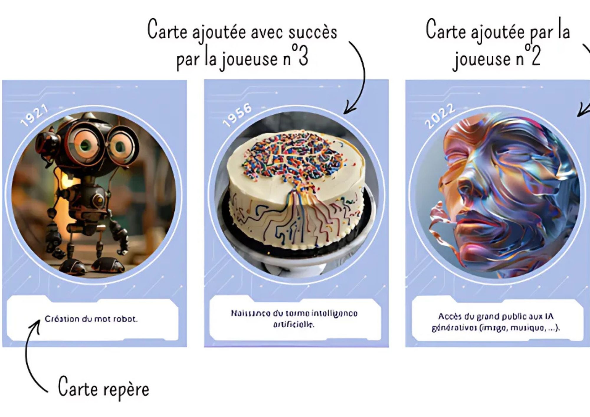 Timeline : Découvrir la chronologie de l’IA