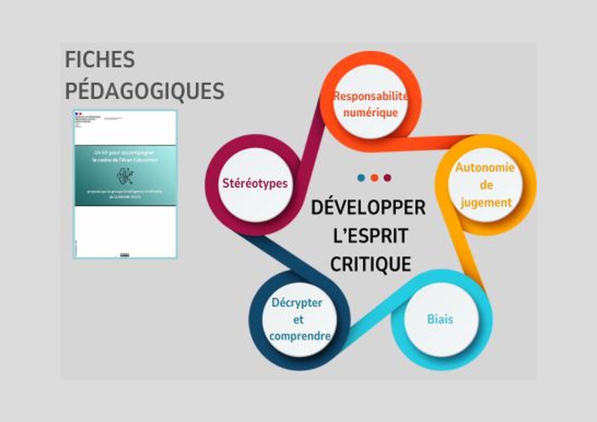 Former les élèves à l’esprit critique à l’ère de l’IA