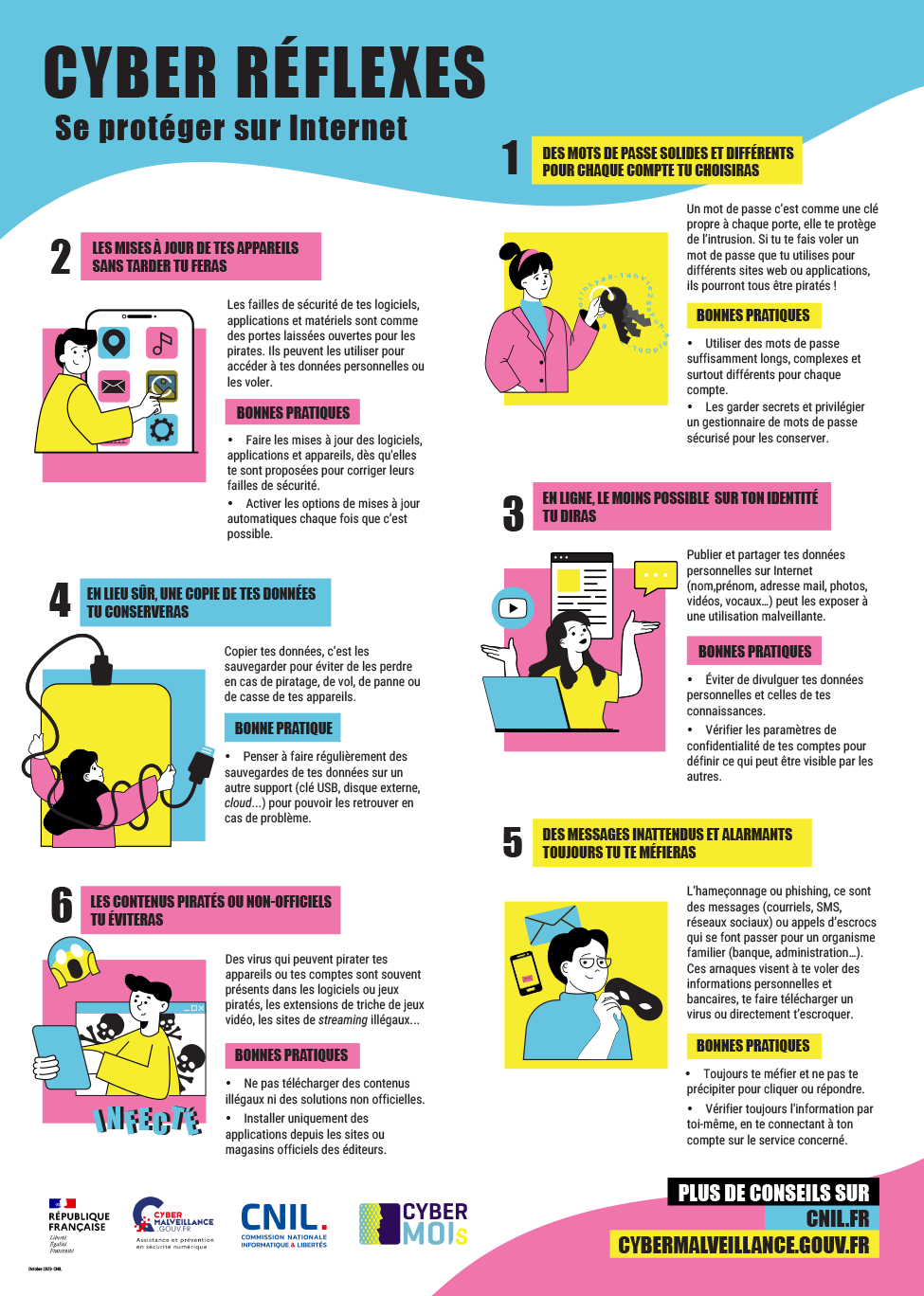 poster_cyberreflexes