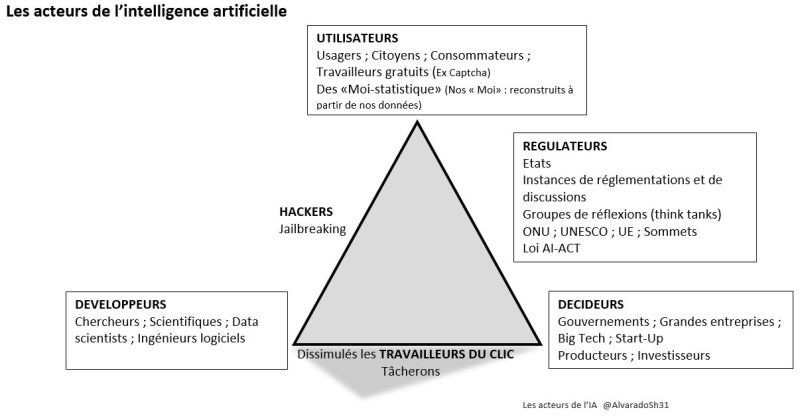 ActeursIAAlvaradoSh31