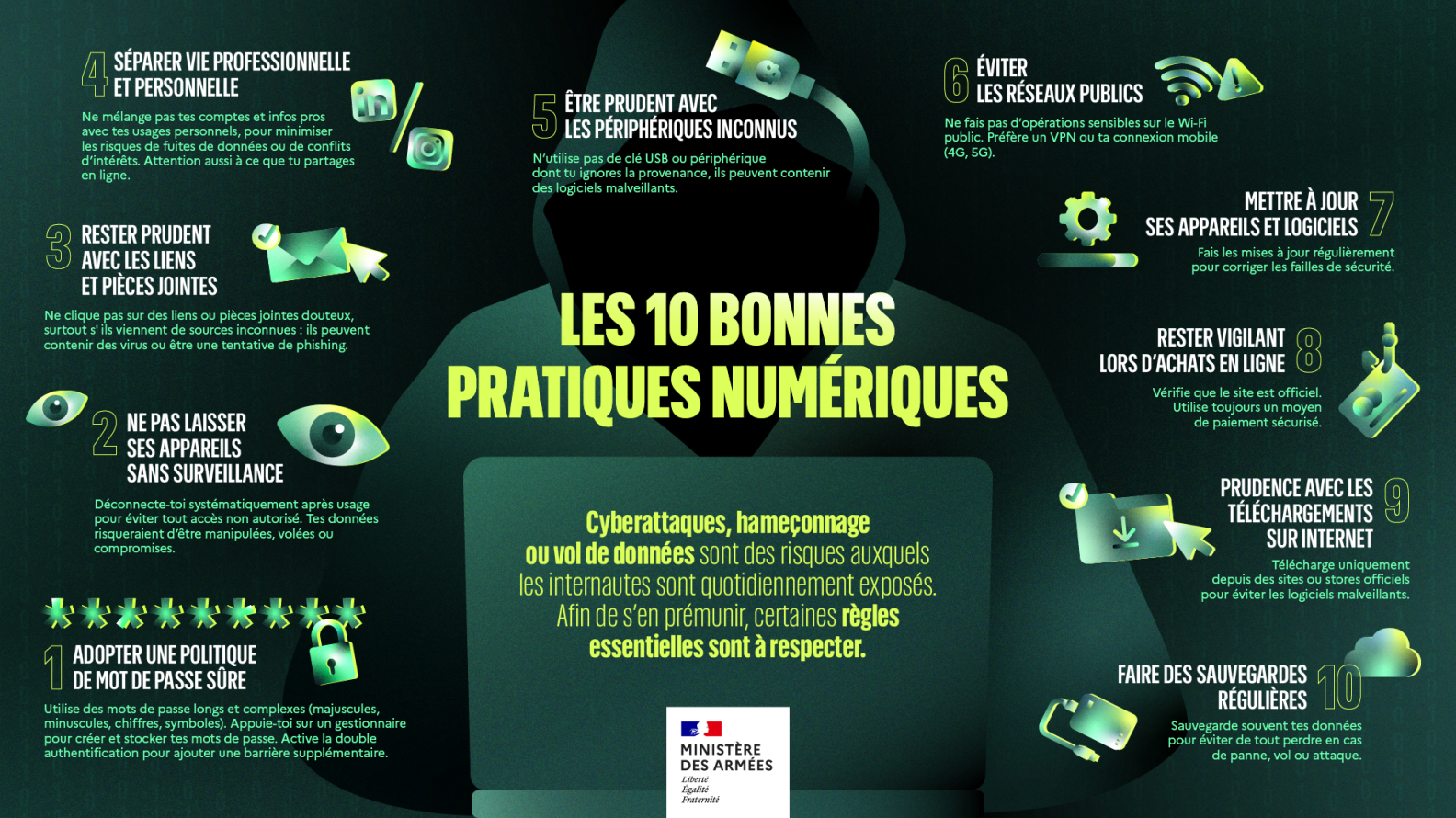 10 bonnes pratiques numeriques
