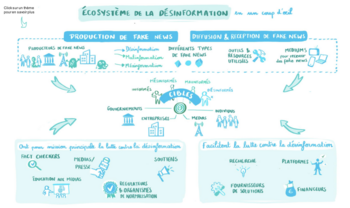 Ecosystème de la désinformation