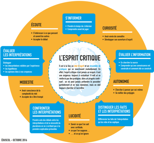 espritcritique-infographie