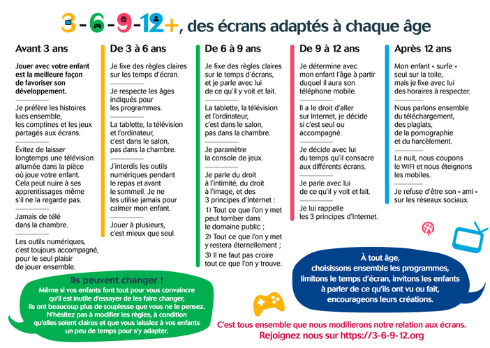 Affiche 3-6-9-12+ (2)