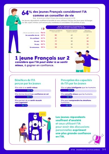 Infographie IA et santé mentale chez les jeunes