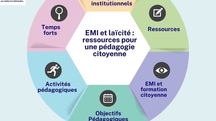 EMI et laïcité : Ressources pour une pédagogie citoyenne couverture
