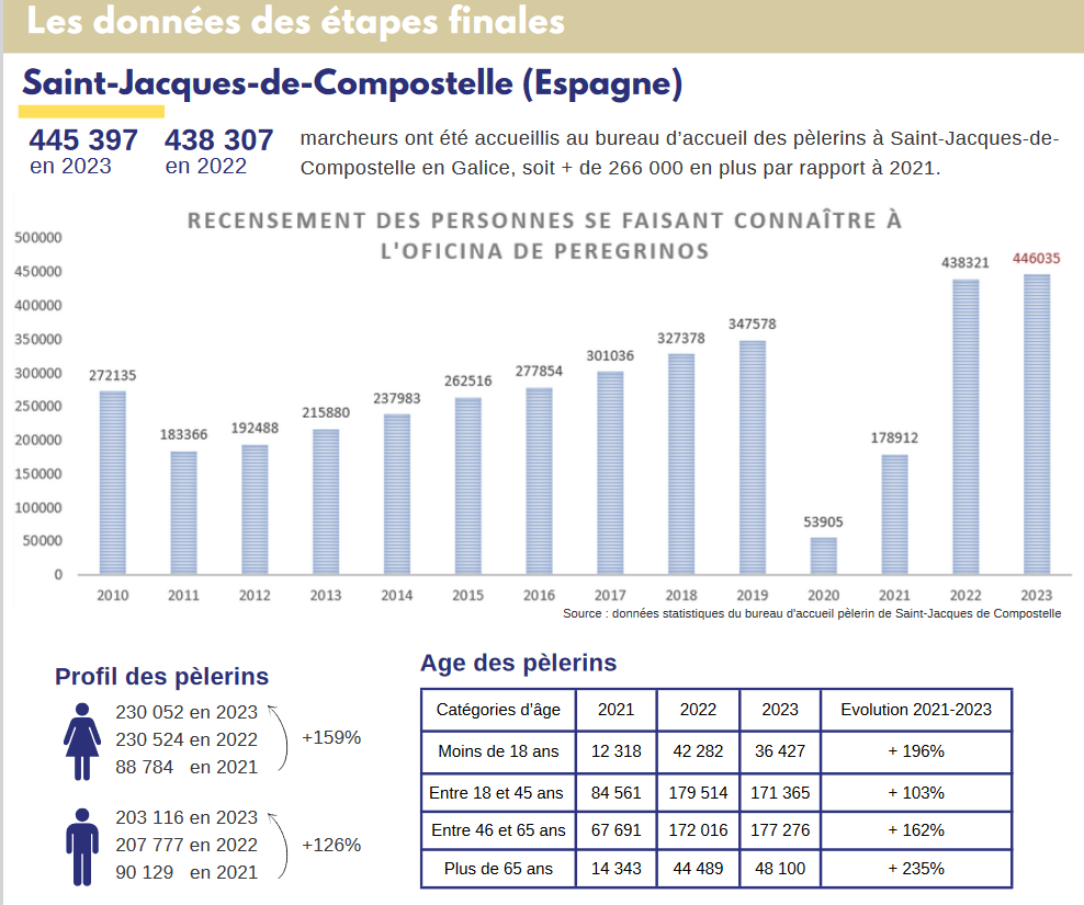 données 2023