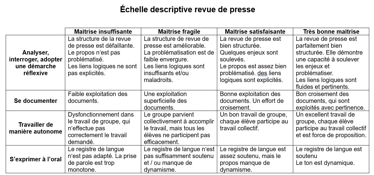 échelle descriptive revue de presse